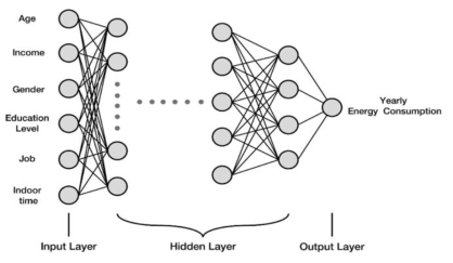 인공신경망의 INPUT과 OUTPUT