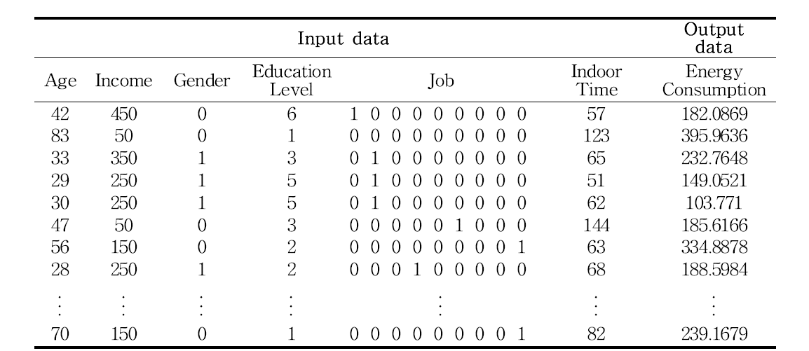 Input data sample