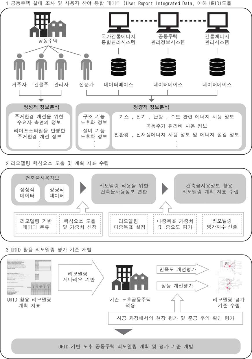 연구개요 다이어그램