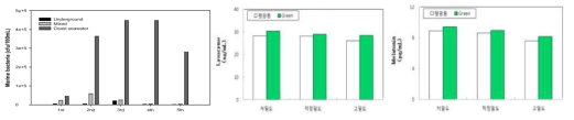 Disease-causing microorganisms distribution and hormone changes by LED irradiation