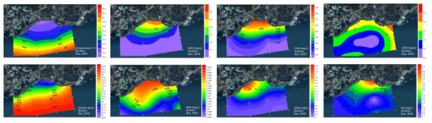 Contour plots of environmental parameters in the coast of Pyosun during December 2016