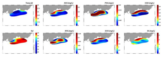 Contour plots of environmental parameters in the coast of Pyosun during April 2018