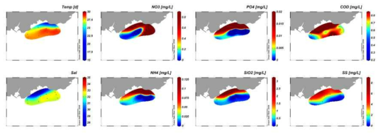 Contour plots of environmental parameters in the coast of Pyosun during August 2018