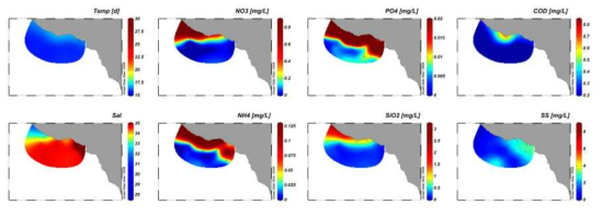 Contour plots of environmental parameters in the coast of Daejung during April 2018