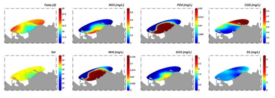 Contour plots of environmental parameters in the coast of Haengwon during June 2018