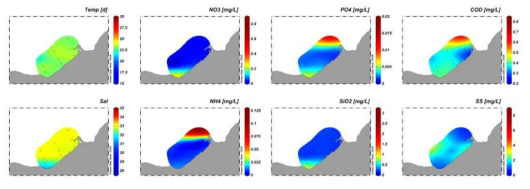 Contour plots of environmental parameters in the coast of Gueom during June 2018