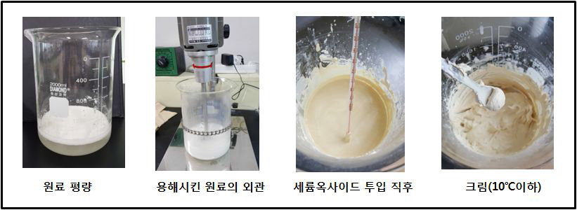 Process of Cerium Oxide/실리카 복합입자 수분산물