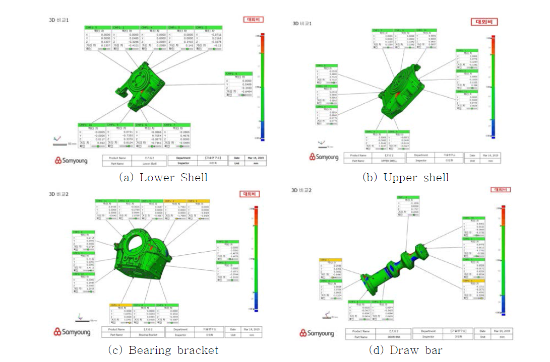EFG2 3차원 스캔 치수 성적서
