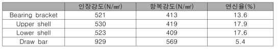 EFG2 고무완충기 인장 시편의 기계적 성질