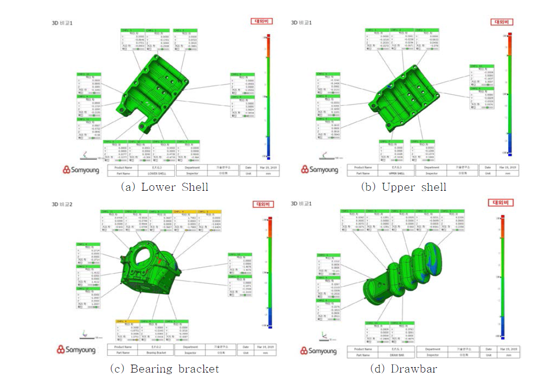 EFG3 3차원 스캔 치수 성적서
