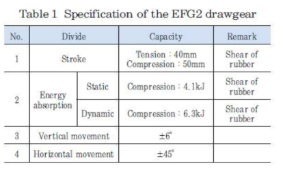 EFG2 고무완충기 스펙