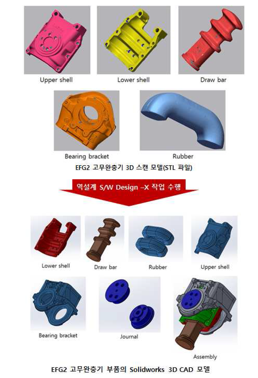 역설계 작업을 통해 완료한 EFG2 고무완충기 3D CAD 모델