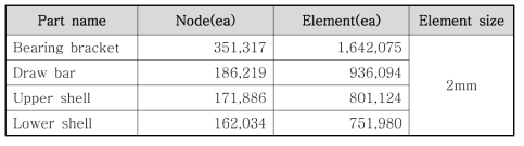 각 부품 유한요소 모델 상세