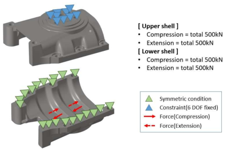 Upper & Lower shell 하중 및 경계조건