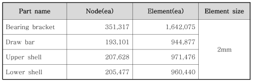 각 부품 유한요소 모델 상세