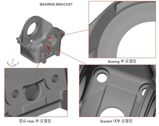 Bearing bracket 상세 모델