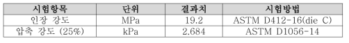 인장, 압축 시험결과