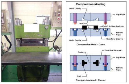 COMPRESSION MOLD