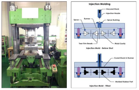 INJECTION MOLD