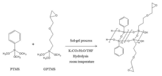 LPS 합성 scheme