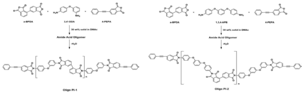 Oligo PI 합성 과정