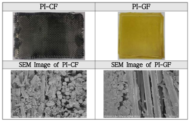 PI-CF 및 PI-GF 복합소재와 단면 SEM 이미지