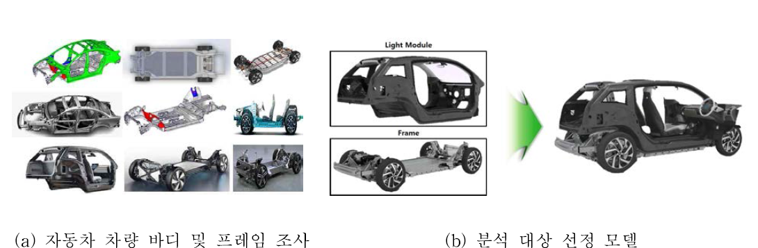 다양한 차종 프레임 기술 분석