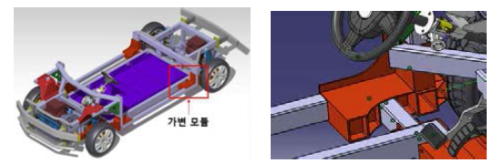 가변 플랫폼 설계