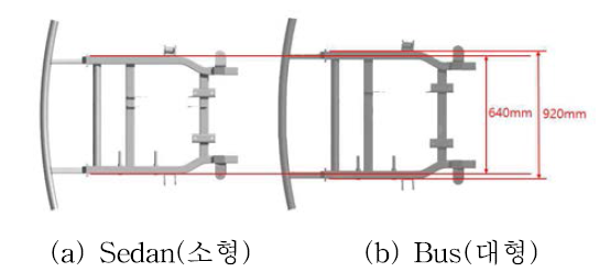 서브 프레임 이원화