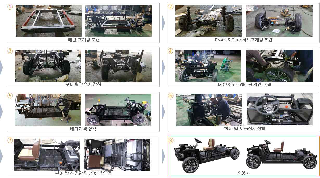 가변 플랫폼 적용 차량 제작과정