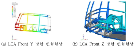 LCA Front 해석후 변형 형상