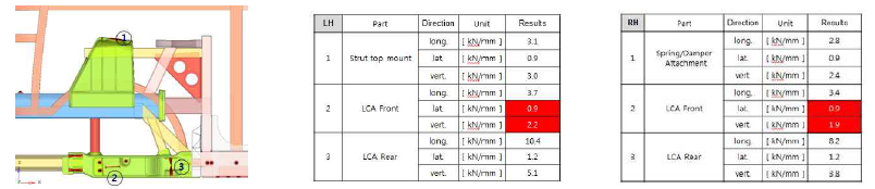 Front Local Stiffness Results