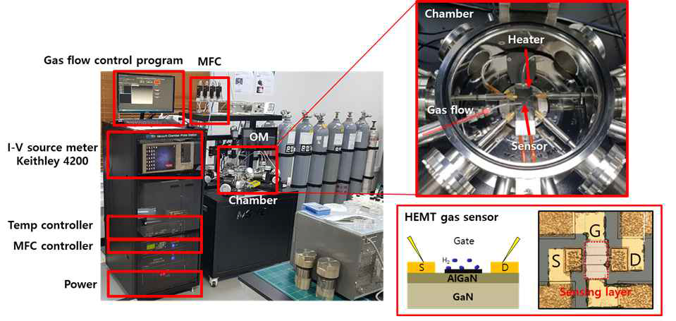 HEMT 소자 기반 수소 센서 특성 평가 시스템