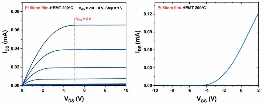 50 nm Pt 박막의 VD-ID(좌), VG-ID(우) curve