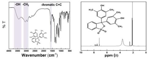신규 Dye의 FTIR 및 NMR 구조