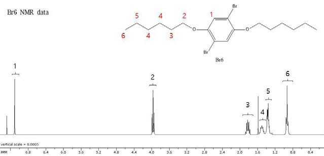 1H NMR (300MHz, CDCl3):δ 7.10 (s 2H), 3.97 (t 4H), 1.83 (m 4H), 1.51 (m 4H), 1.36 (m 8H), 0.93 (m 6H)