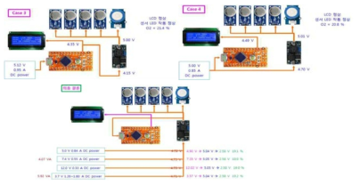 전원 분배 조건에 따른 작동 특성 및 산소 측정값 변화