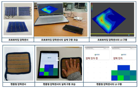 proto type pressure sensor, 편물형 pressure sensor와 GUI