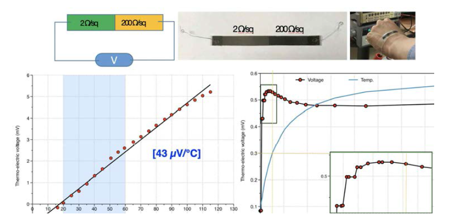 인쇄형 Thermocouple 센서 온도별 기전력 및 온도 측정 거동 특성