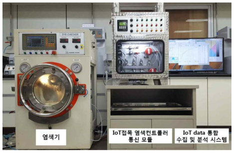 당해연도(2차년도) 연구개발 결과물_PC기반 염색 컨트롤러 시스템