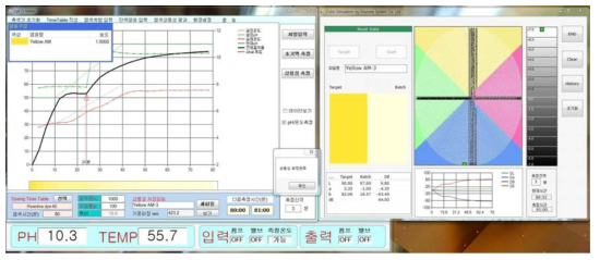 PC기반 염색 컨트롤러용 실시간 데이터 모니터링 화면