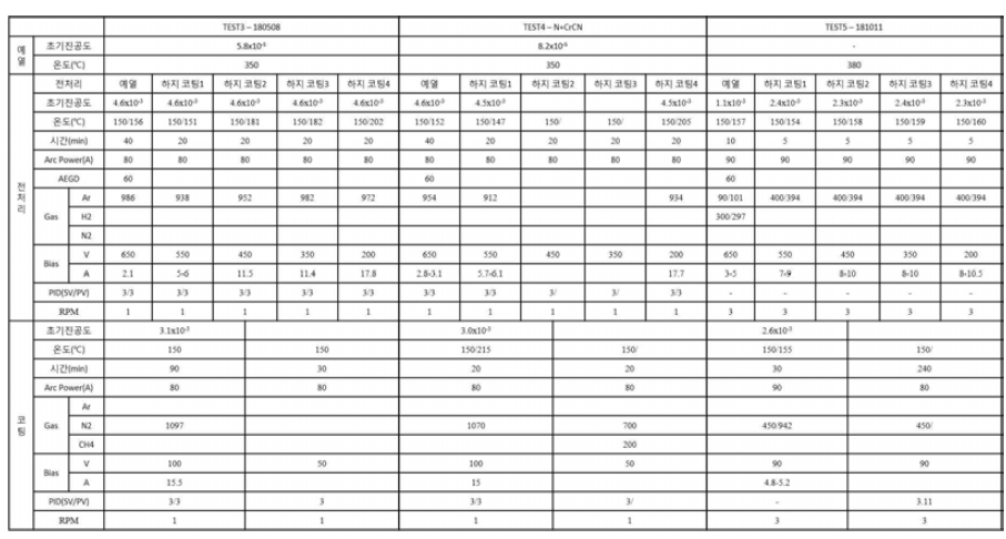 TEST3, TEST4, TEST로 분류된 대표적인 PVD 코팅 실험 조건