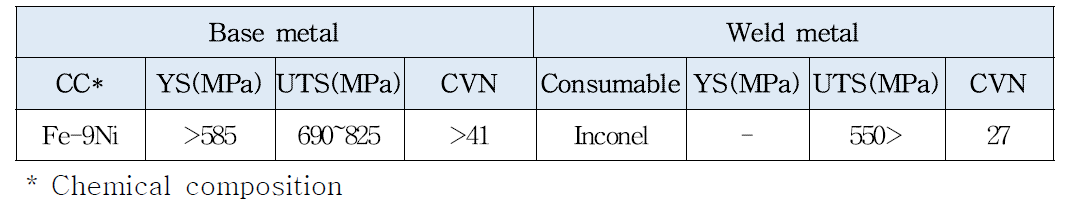 9% 니켈강과 인코넬계 용가재의 기계적 물성 차이