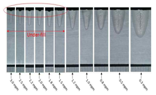 언더필 현상과 용접속도와의 관계
