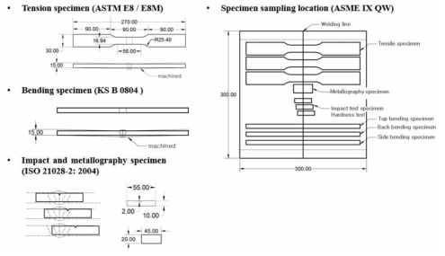 용접부 물평성가를 위한 시험편 규격