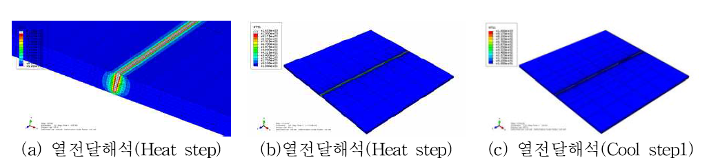 레이저 용접 열전달해석 결과