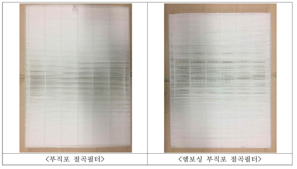 대유량 공기청정기용 절곡필터의 사진