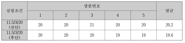 공기청정기용 엠보싱 절곡필터의 전단과 후단에서의 압력손실