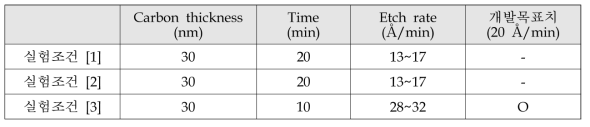 중성빔 식각 실험 결과