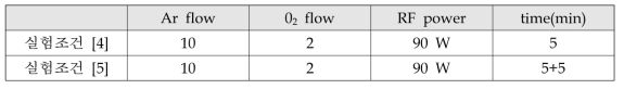 중성빔 식각 실험조건